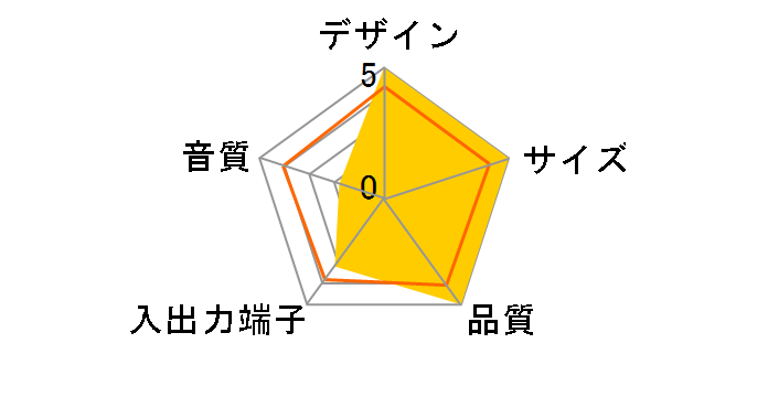 SRS-RS50�̃��[�U�[���r���[