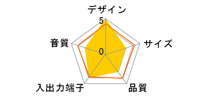 SRS-P11Q(�z���C�g)�̃��[�U�[���r���[