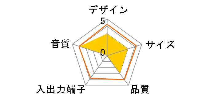 SRS-P11Q(�V���o�[)�̃��[�U�[���r���[