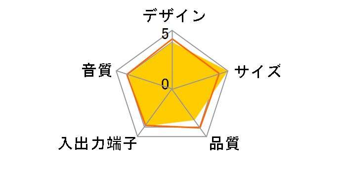 SRS-T57(�V���o�[)�̃��[�U�[���r���[