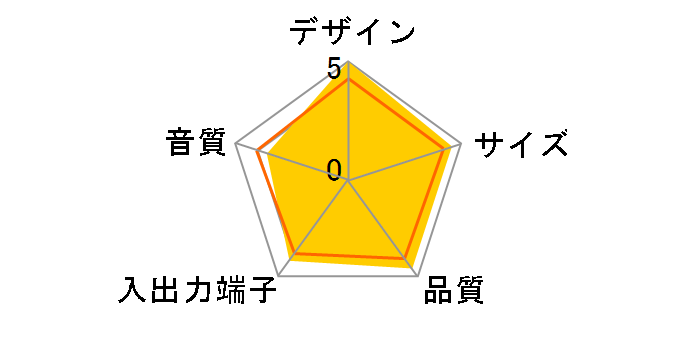 SRS-T33(�s���N)�̃��[�U�[���r���[