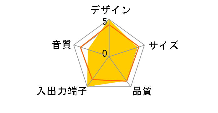 VGP-SP100�̃��[�U�[���r���[