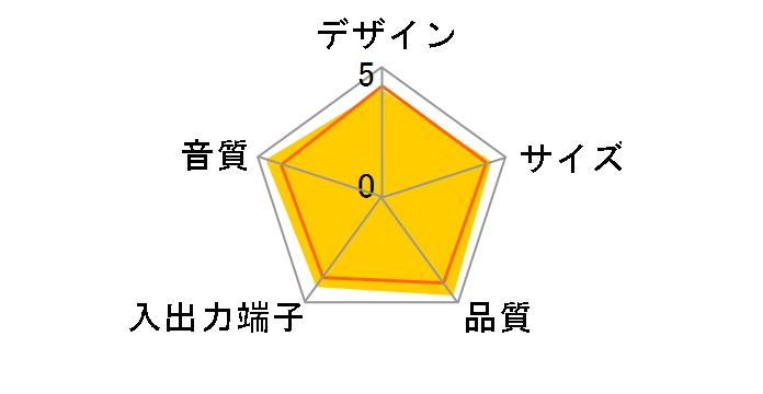 SRS-Z1�̃��[�U�[���r���[