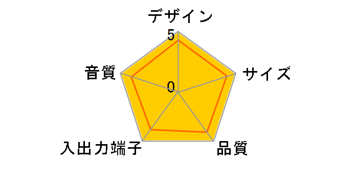 SRS-U10�̃��[�U�[���r���[