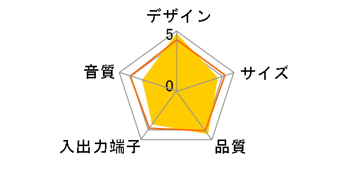 SRS-A212PC�̃��[�U�[���r���[
