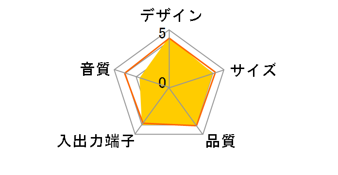 SRS-A212 (�z���C�g)�̃��[�U�[���r���[