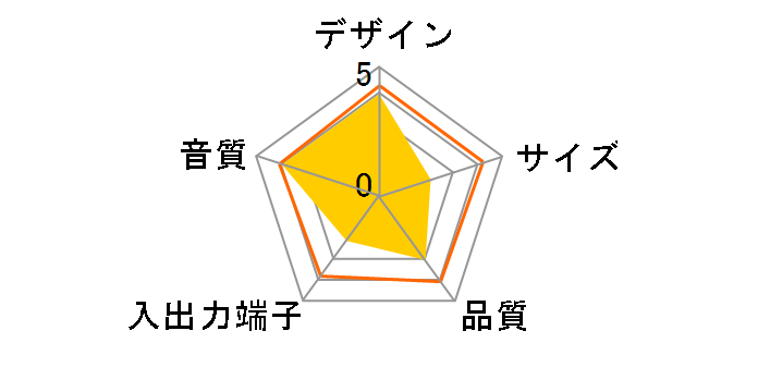 VGP-USP1�̃��[�U�[���r���[