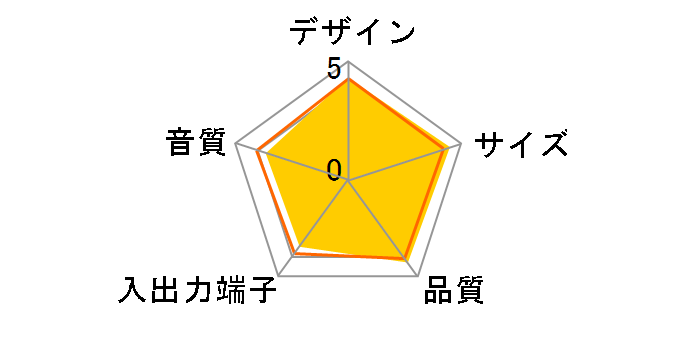 SRS-ZX1�̃��[�U�[���r���[