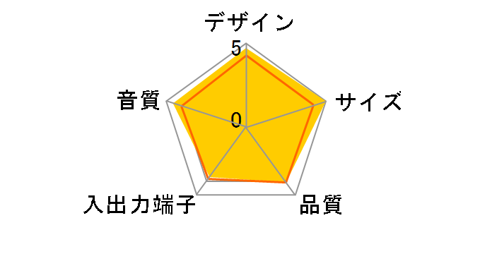 SRS-M50 (�z���C�g)�̃��[�U�[���r���[