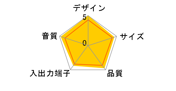 CPF-NW001�̃��[�U�[���r���[