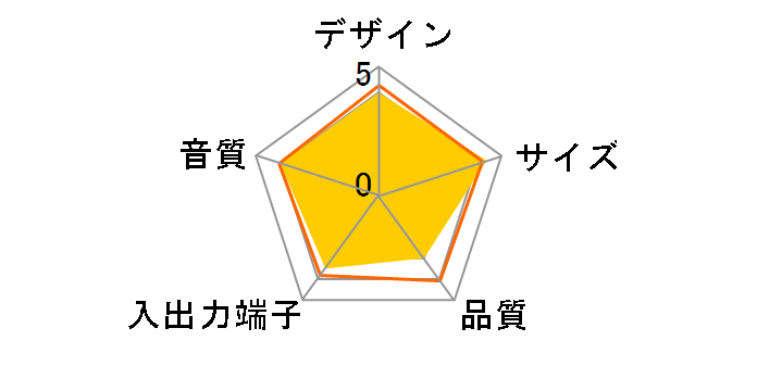 SRS-Z50PC�̃��[�U�[���r���[