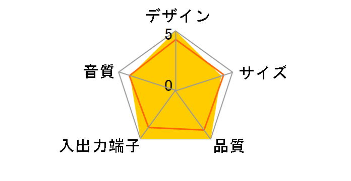 SRS-Z50 (�z���C�g)�̃��[�U�[���r���[