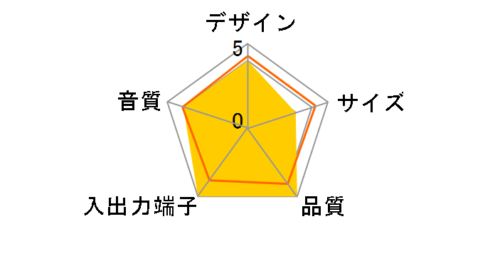 SRS-D25 (�s���A�z���C�g)�̃��[�U�[���r���[