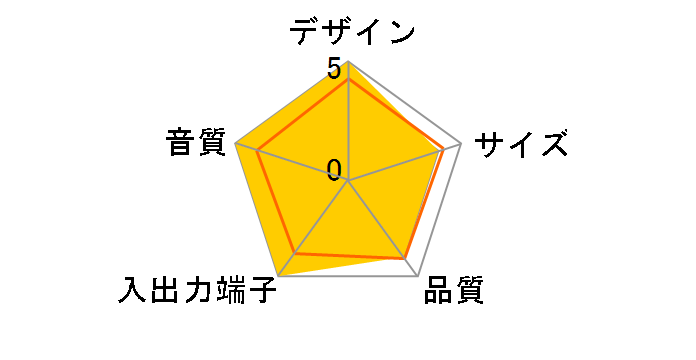 SP-NX801�̃��[�U�[���r���[