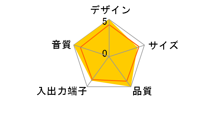 SP-NX502�̃��[�U�[���r���[