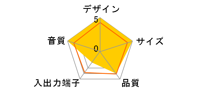 SP-NX101�̃��[�U�[���r���[