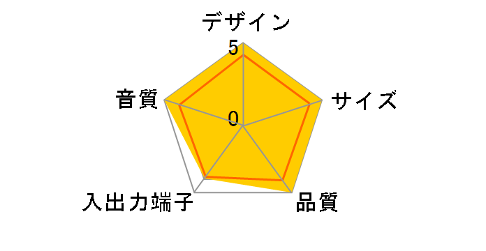 SP-XA60W�̃��[�U�[���r���[