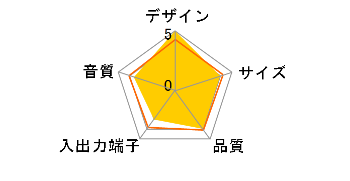 Xa-40 SP-XA40WS�̃��[�U�[���r���[