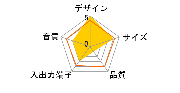 Xa-10 SP-XA10WR�̃��[�U�[���r���[