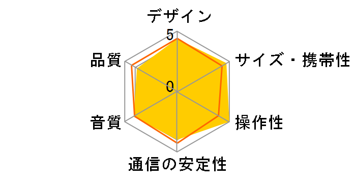 PDX-50�̃��[�U�[���r���[