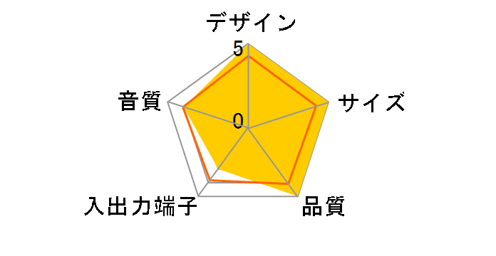 MM-SPWD1BR�̃��[�U�[���r���[