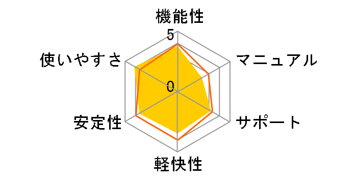 Windows XP Home Edition SP1 ���{��ł̃��[�U�[���r���[