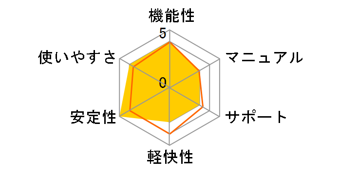 Windows XP Home Edition SP1 ���{�� �A�b�v�O���[�h�ł̃��[�U�[���r���[