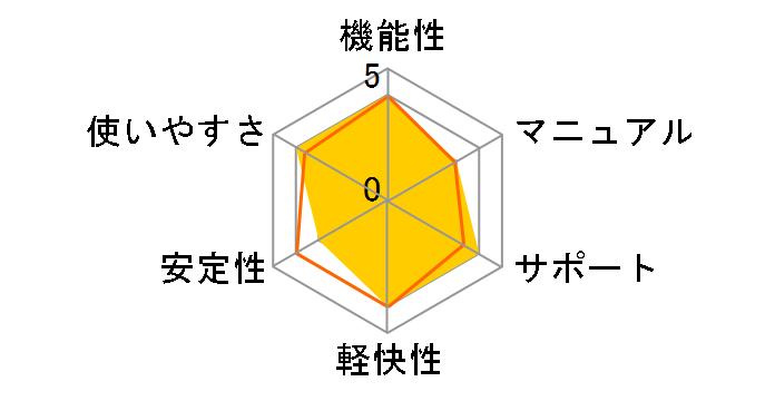 Windows XP Professional SP1 ���{��ł̃��[�U�[���r���[