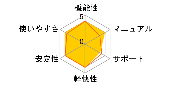 Windows XP Professional SP1 ���{�� �A�b�v�O���[�h�ł̃��[�U�[���r���[