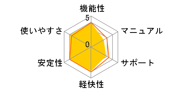 Windows XP Professional ���{�� �A�b�v�O���[�h�ł̃��[�U�[���r���[