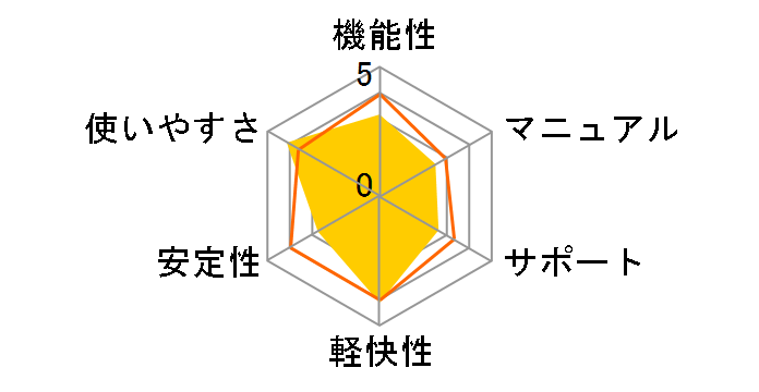 Windows Millennium Edition�̃��[�U�[���r���[