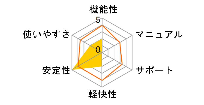 Windows NT Workstation 4.0�̃��[�U�[���r���[