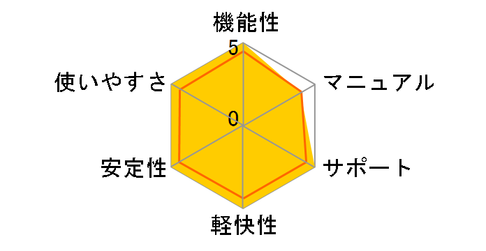 Visual C# .NET Standard�̃��[�U�[���r���[