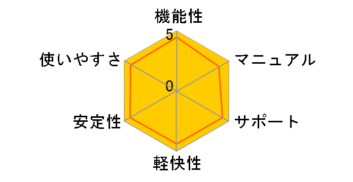 Visual Studio .NET Professional 2003 ���{��ł̃��[�U�[���r���[