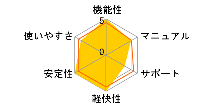 Visual Studio 6.0 Professional �A�b�v�O���[�h�ł̃��[�U�[���r���[