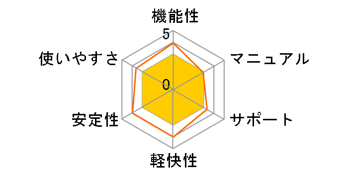 Windows XP Professional SP2 ���{�� �A�J�f�~�b�N �A�b�v�O���[�h�ł̃��[�U�[���r���[