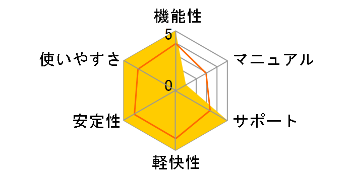 Windows XP Professional SP2 ���{��� �X�e�b�v�A�b�v�O���[�h�̃��[�U�[���r���[