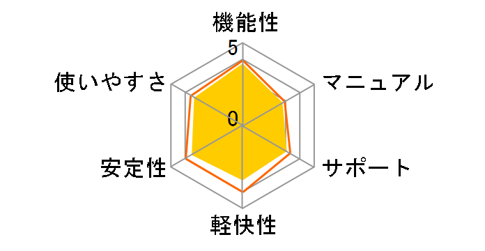 Windows Vista Home Premium ���{�� �A�J�f�~�b�N �A�b�v�O���[�h�ł̃��[�U�[���r���[