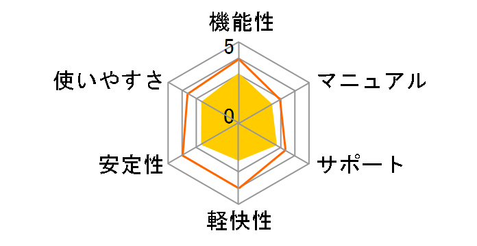 Windows Vista Home Premium SP1 ���{�� �A�b�v�O���[�h�ł̃��[�U�[���r���[