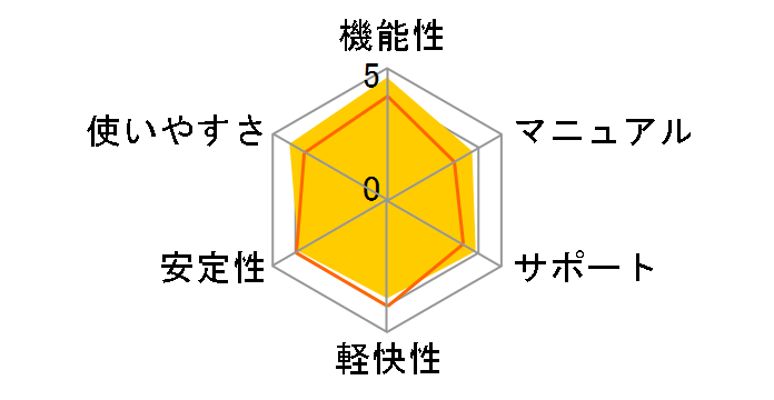 Windows Vista Business SP1 ���{��ł̃��[�U�[���r���[