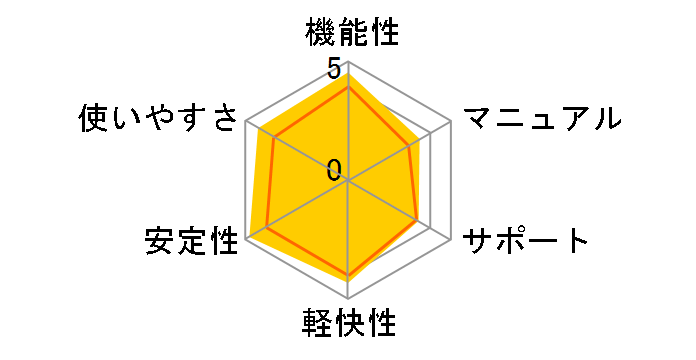 Windows Vista Ultimate SP1 ���{��ł̃��[�U�[���r���[