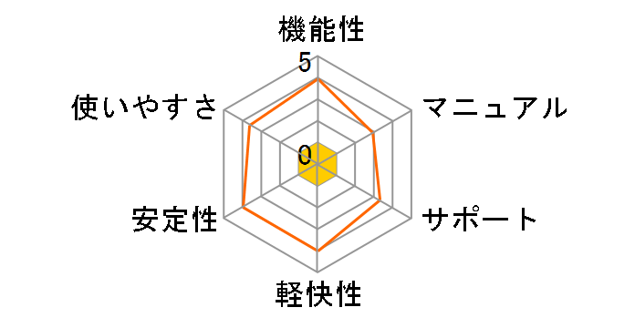 Windows Vista Ultimate SP1 ���{�� �A�b�v�O���[�h�ł̃��[�U�[���r���[