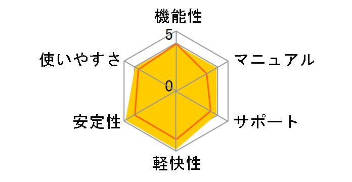 Windows Vista Home Basic SP1 �A�b�v�O���[�h ���ʗD�Ҕł̃��[�U�[���r���[