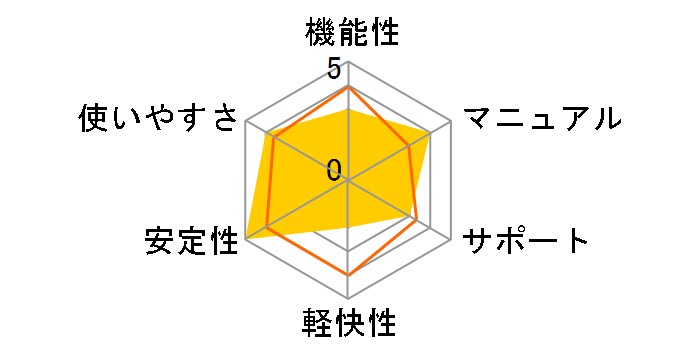 Turbolinux 7 Server �A�J�f�~�b�N�ł̃��[�U�[���r���[