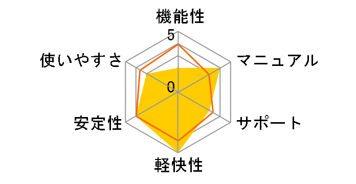 TurboLinux Workstation ���{��� 6.0�̃��[�U�[���r���[
