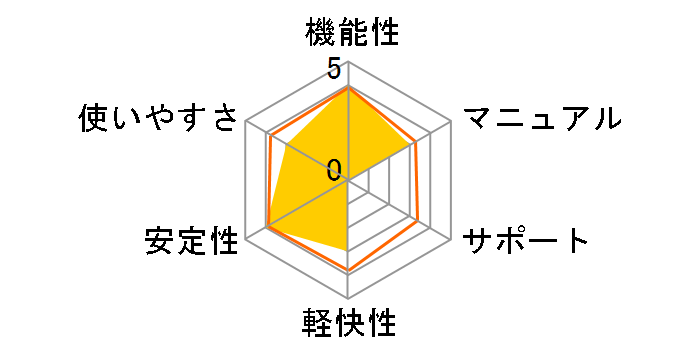 Acrobat 7.0 Standard ���{��ł̃��[�U�[���r���[