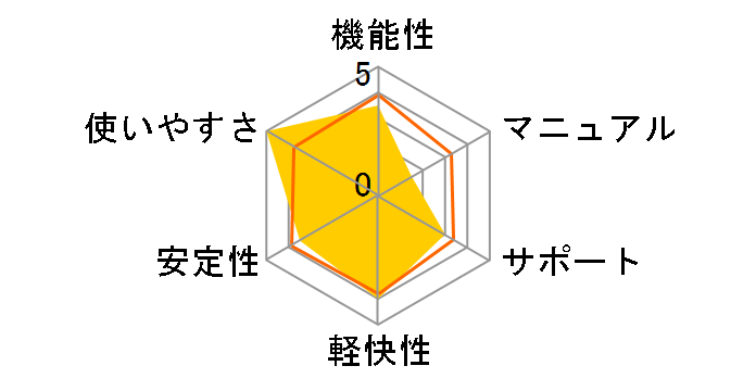 Acrobat 8 Professional ���{��ł̃��[�U�[���r���[