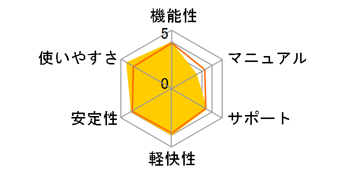 Acrobat 8 Standard ���{��ł̃��[�U�[���r���[