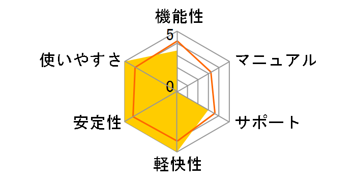 iWork '08�̃��[�U�[���r���[