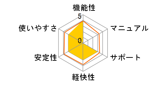 �\OCR/����OCR for Excel&Word�@V5.0�̃��[�U�[���r���[